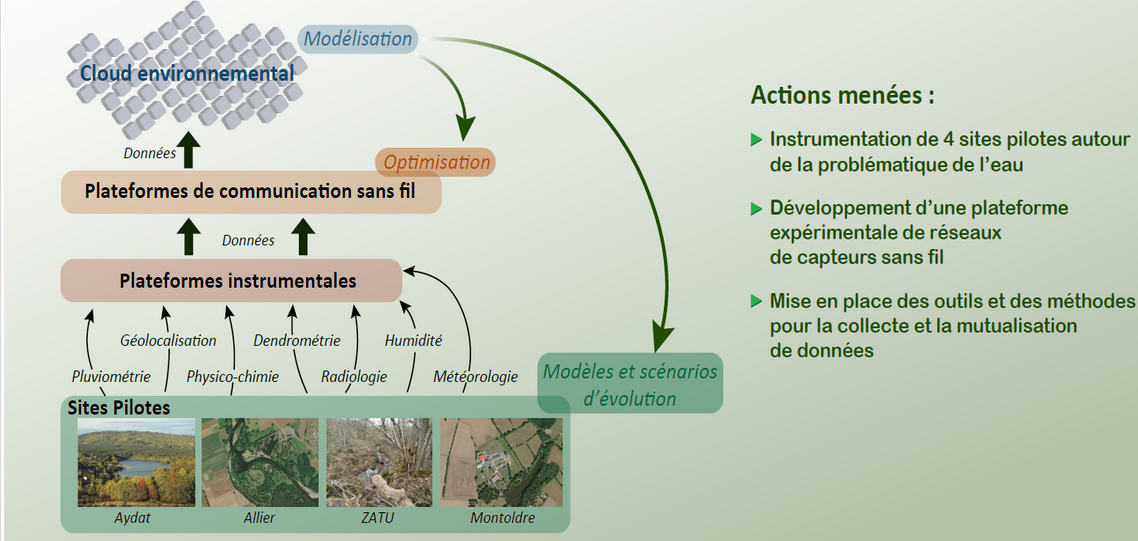 ACTUALITE 2 - ConnecSenS-2