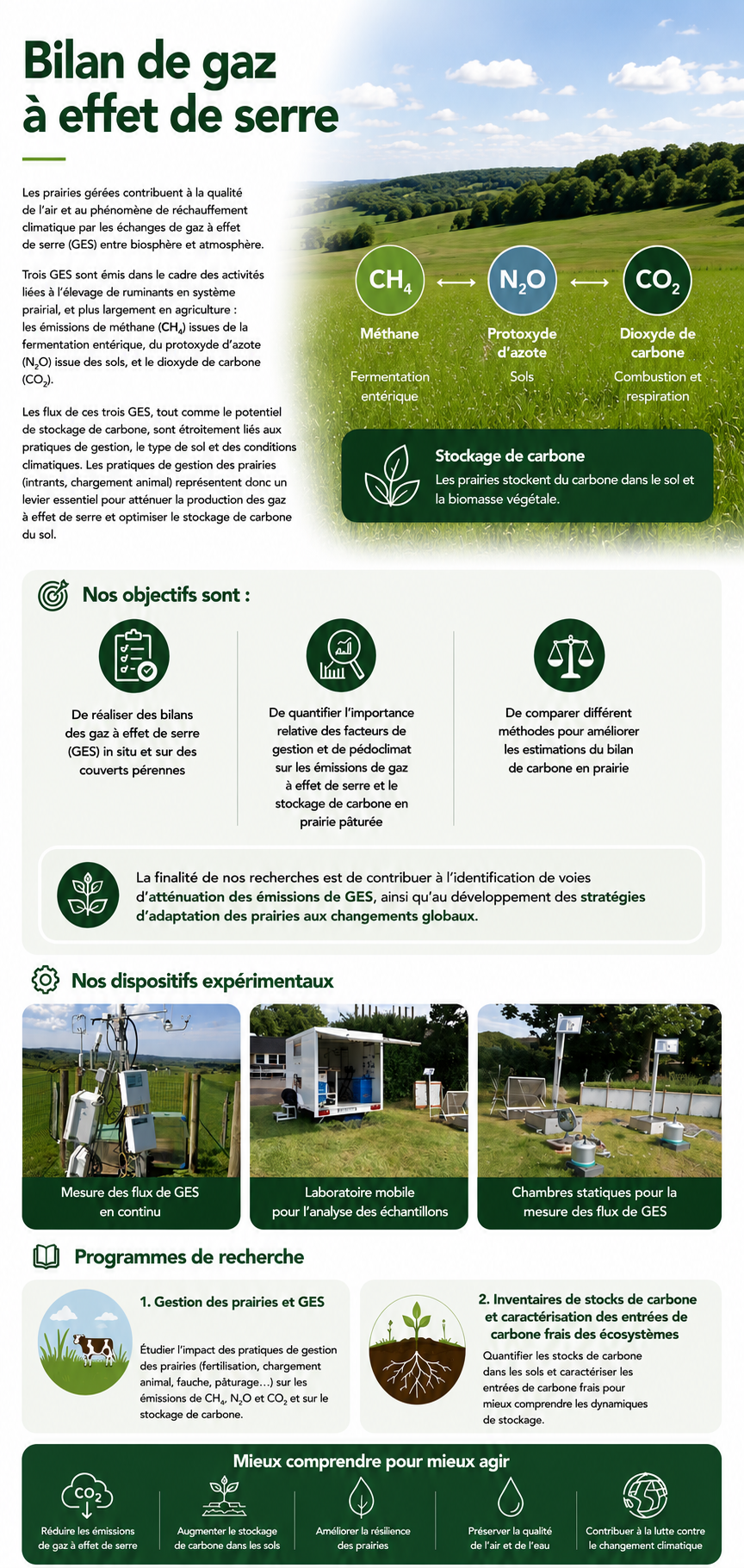 Bilan de gaz à effet de serre.png Bilan de gaz à effet de serre.png